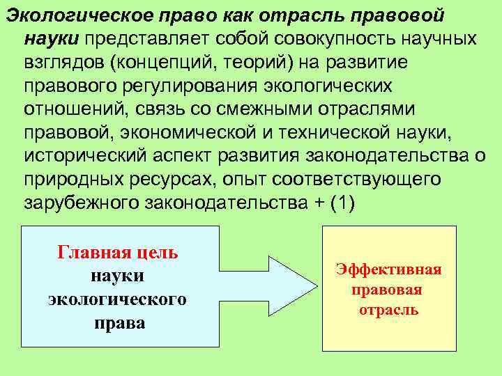 Экологическое право как отрасль российского права презентация