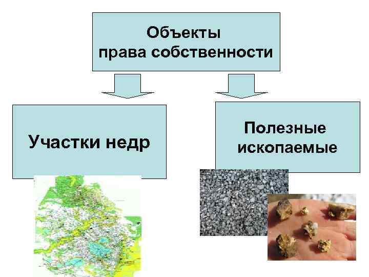 Объекты права собственности Участки недр Полезные ископаемые 