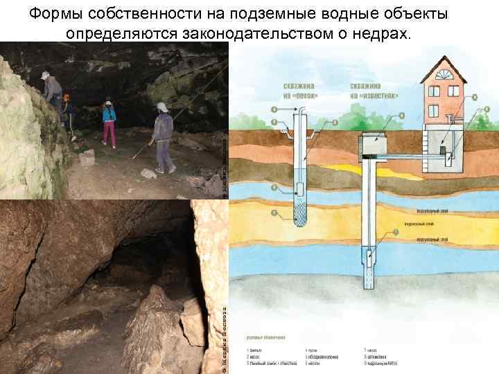 Формы собственности на подземные водные объекты определяются законодательством о недрах. 