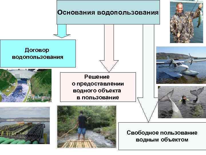 План водопользования оросительной системы