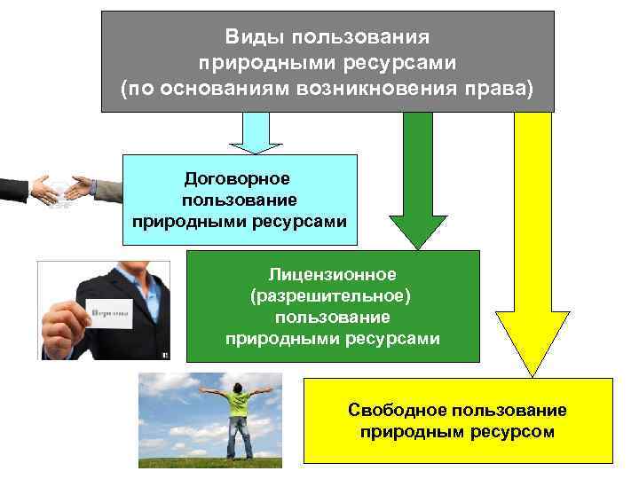 Плата за пользование природными ресурсами презентация