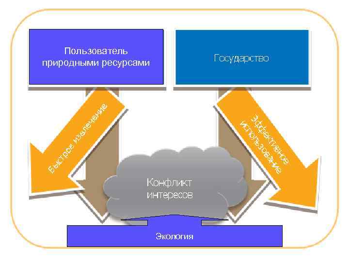 Пользователь природными ресурсами Экология 
