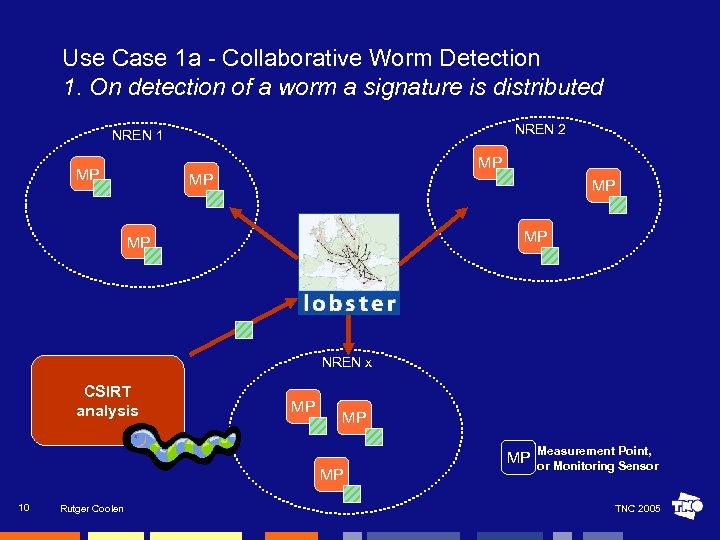 Use Case 1 a - Collaborative Worm Detection 1. On detection of a worm