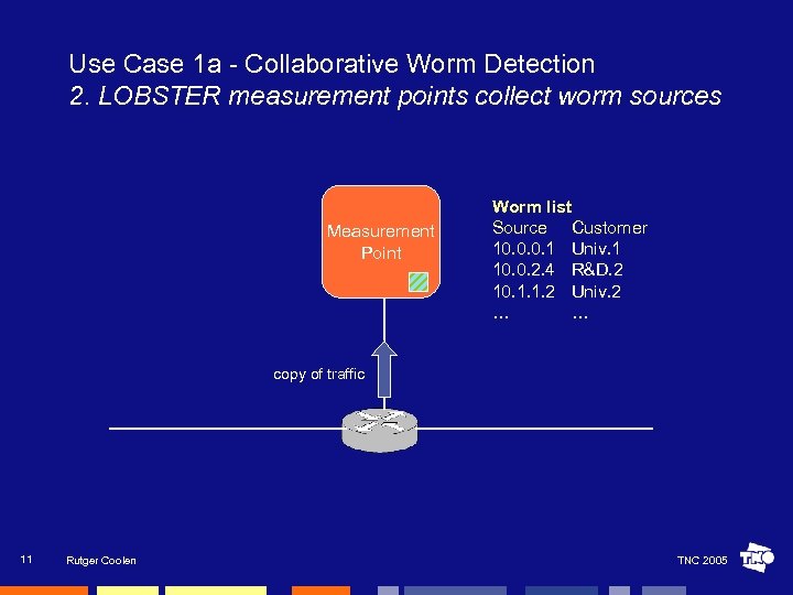 Use Case 1 a - Collaborative Worm Detection 2. LOBSTER measurement points collect worm