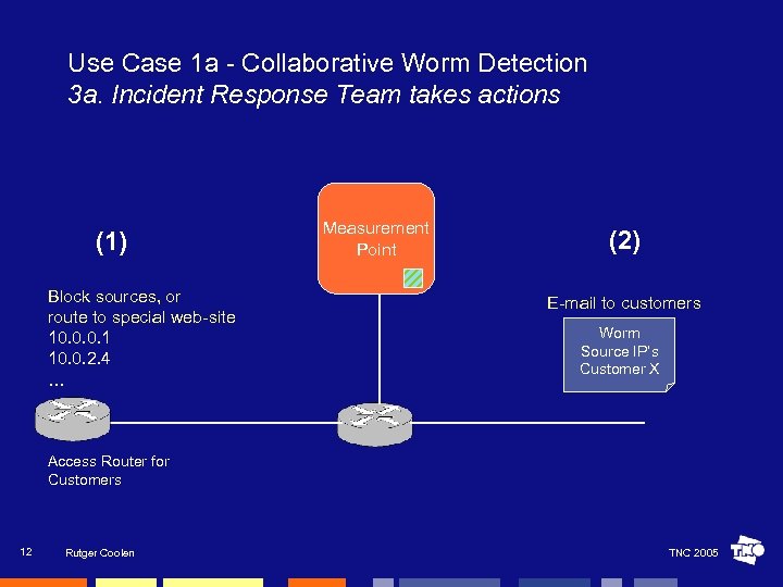 Use Case 1 a - Collaborative Worm Detection 3 a. Incident Response Team takes
