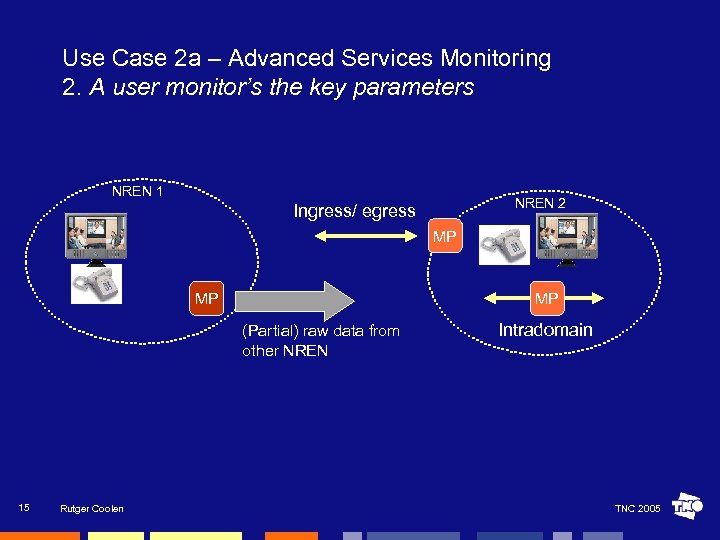 Use Case 2 a – Advanced Services Monitoring 2. A user monitor’s the key