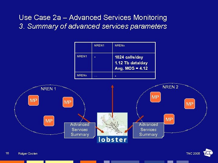 Use Case 2 a – Advanced Services Monitoring 3. Summary of advanced services parameters