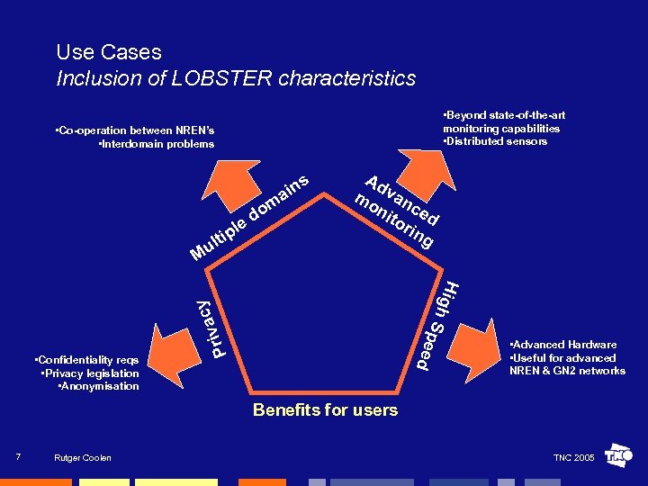 Use Cases Inclusion of LOBSTER characteristics • Beyond state-of-the-art monitoring capabilities • Distributed sensors