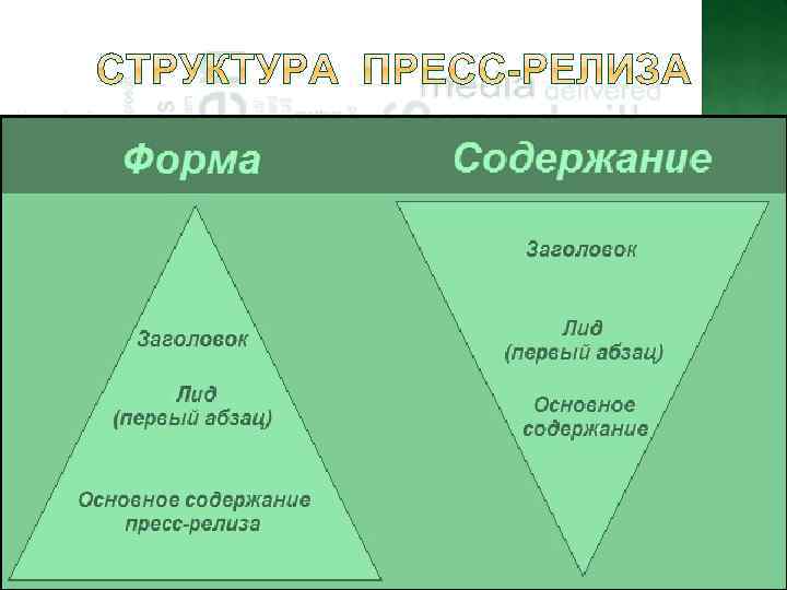 Схема пресс релиза