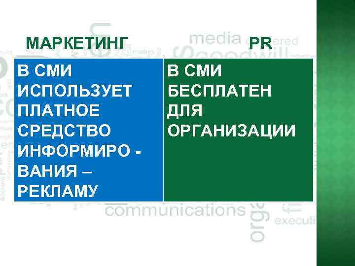 МАРКЕТИНГ В СМИ ИСПОЛЬЗУЕТ ПЛАТНОЕ СРЕДСТВО ИНФОРМИРО ВАНИЯ – РЕКЛАМУ PR В СМИ БЕСПЛАТЕН