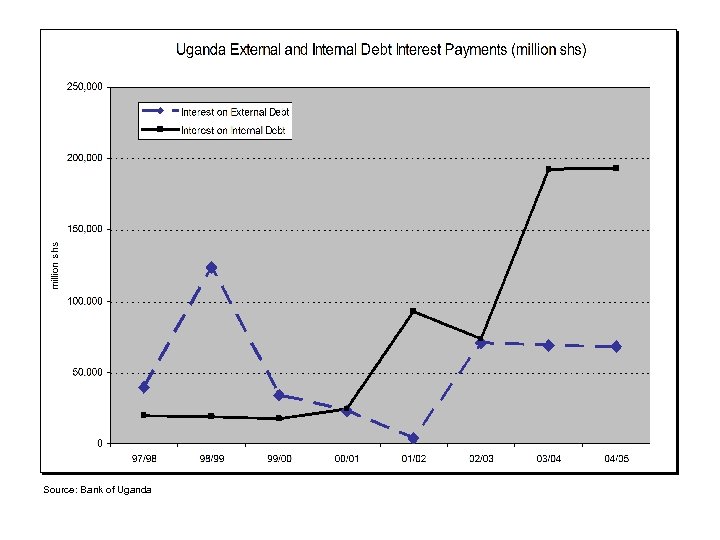 Source: Bank of Uganda 