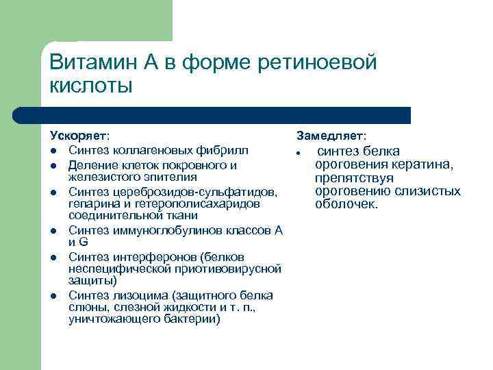 Витамин А в форме ретиноевой кислоты Ускоряет: l Синтез коллагеновых фибрилл l Деление клеток