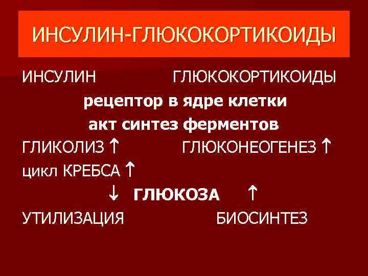 ИНСУЛИН-ГЛЮКОКОРТИКОИДЫ ИНСУЛИН ГЛЮКОКОРТИКОИДЫ рецептор в ядре клетки акт синтез ферментов ГЛИКОЛИЗ ГЛЮКОНЕОГЕНЕЗ цикл КРЕБСА