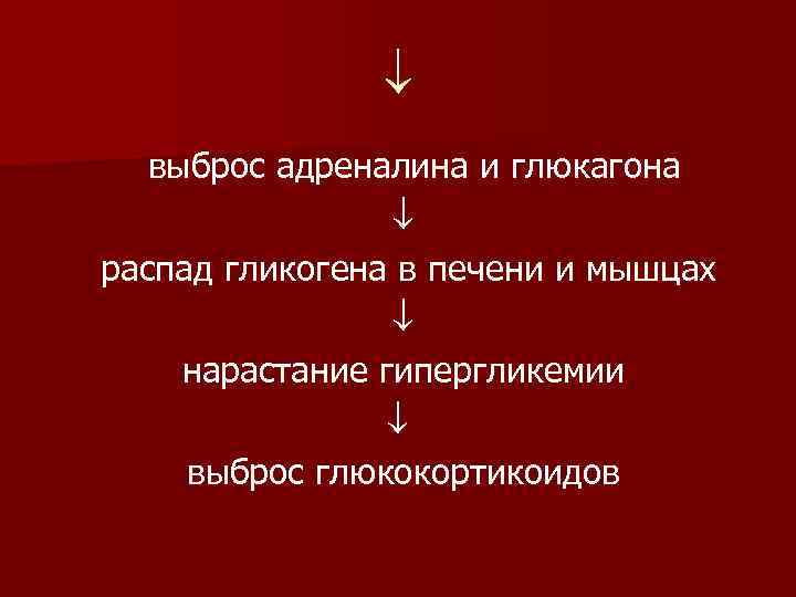  выброс адреналина и глюкагона распад гликогена в печени и мышцах нарастание гипергликемии выброс