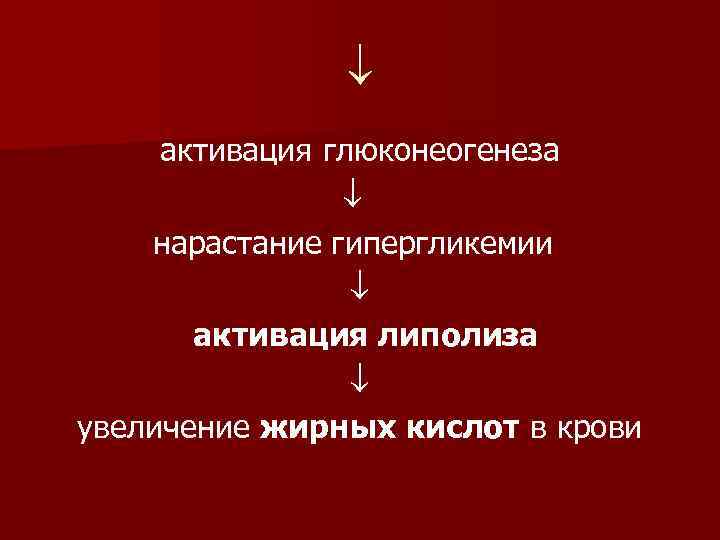  активация глюконеогенеза нарастание гипергликемии активация липолиза увеличение жирных кислот в крови 