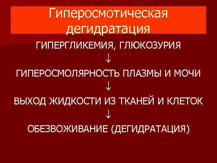 Гиперосмотическая дегидратация ГИПЕРГЛИКЕМИЯ, ГЛЮКОЗУРИЯ ГИПЕРОСМОЛЯРНОСТЬ ПЛАЗМЫ И МОЧИ ВЫХОД ЖИДКОСТИ ИЗ ТКАНЕЙ И КЛЕТОК