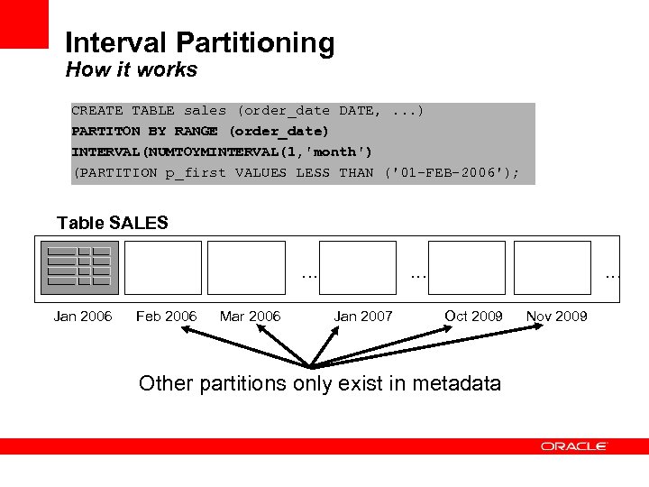 insert-picture-here-oracle-partitioning-in-oracle-database