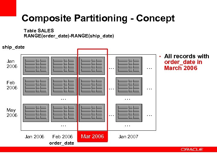 insert-picture-here-oracle-partitioning-in-oracle-database