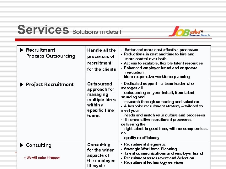 Services Solutions in detail ▶ Recruitment Process Outsourcing Handle all the processes of recruitment