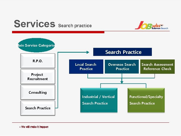 Services Search practice Main Service Categories Search Practice R. P. O. Local Search RPO