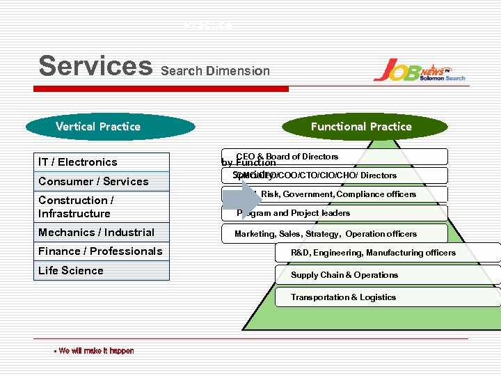 Practice Services Search Dimension Vertical Practice IT / Electronics Consumer / Services Construction /