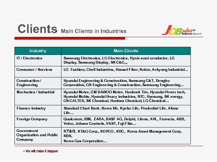 Clients Main Clients in Industries Industry Main Clients IT / Electronics Samsung Electronics, LG