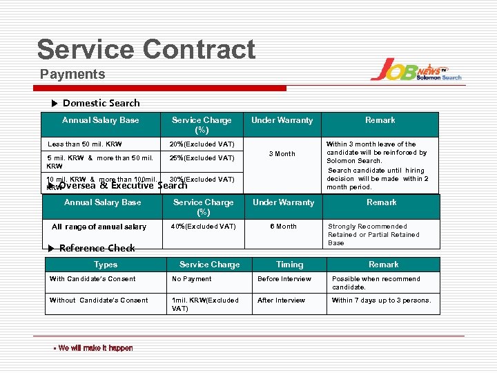 Service Contract Payments ▶ Domestic Search Annual Salary Base Service Charge (%) Under Warranty