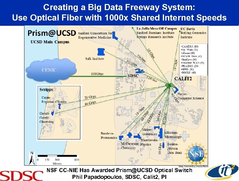 Creating a Big Data Freeway System: Use Optical Fiber with 1000 x Shared Internet