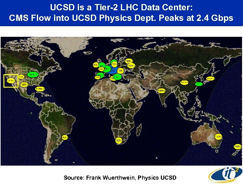 UCSD is a Tier-2 LHC Data Center: CMS Flow into UCSD Physics Dept. Peaks