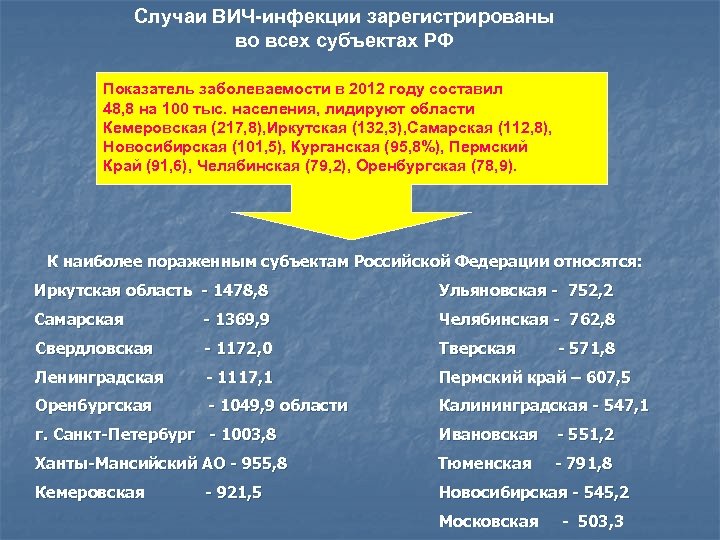 Случаи ВИЧ-инфекции зарегистрированы во всех субъектах РФ Показатель заболеваемости в 2012 году составил 48,