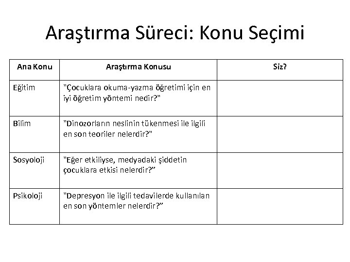 Araştırma Süreci: Konu Seçimi Ana Konu Araştırma Konusu Eğitim 