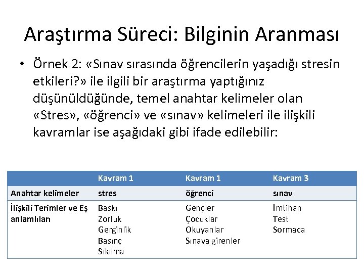 Araştırma Süreci: Bilginin Aranması • Örnek 2: «Sınav sırasında öğrencilerin yaşadığı stresin etkileri? »