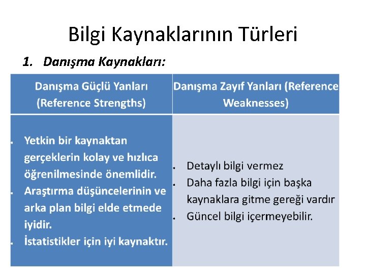 Bilgi Kaynaklarının Türleri 1. Danışma Kaynakları: 