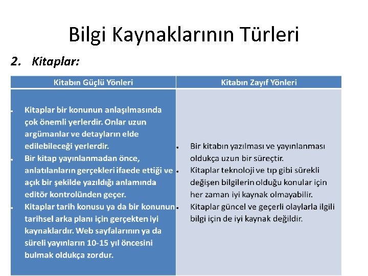 Bilgi Kaynaklarının Türleri 2. Kitaplar: 