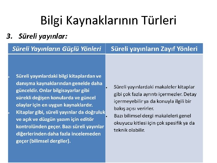 Bilgi Kaynaklarının Türleri 3. Süreli yayınlar: 