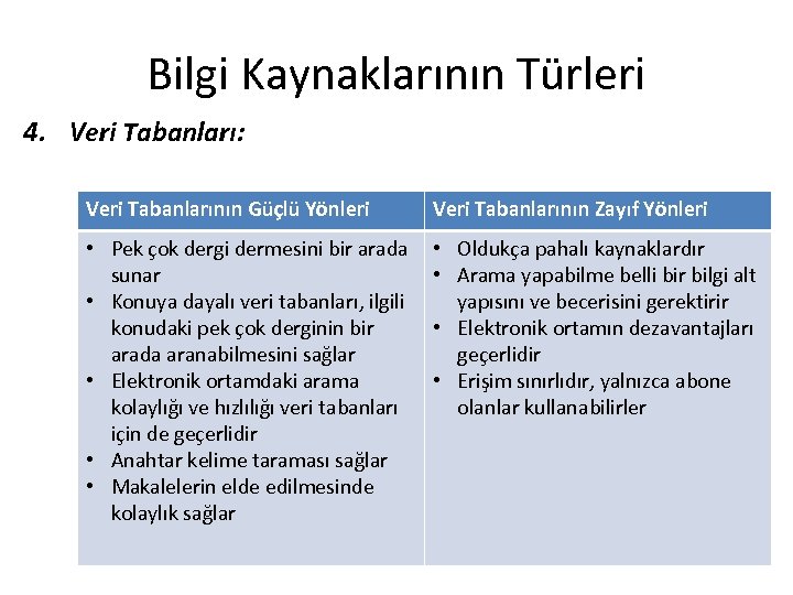 Bilgi Kaynaklarının Türleri 4. Veri Tabanları: Veri Tabanlarının Güçlü Yönleri Veri Tabanlarının Zayıf Yönleri