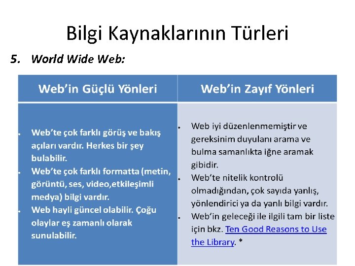 Bilgi Kaynaklarının Türleri 5. World Wide Web: 