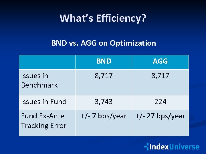 What’s Efficiency? BND vs. AGG on Optimization BND AGG Issues in Benchmark 8, 717