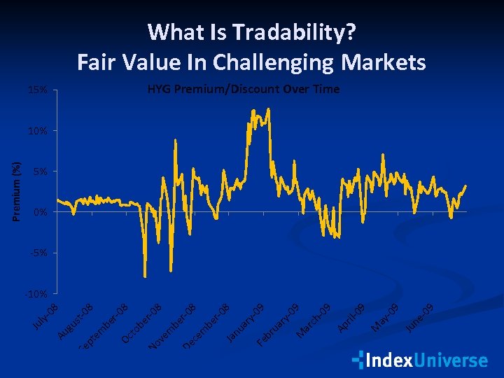 9 ne -0 Ju 9 -0 ay M 09 9 -0 09 ril -