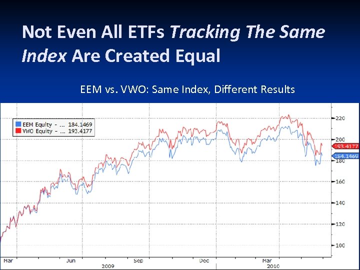 Not Even All ETFs Tracking The Same Index Are Created Equal EEM vs. VWO: