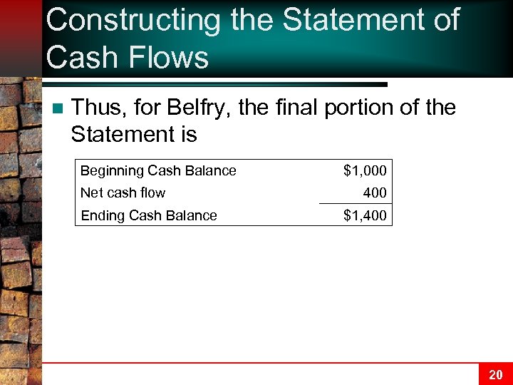 Constructing the Statement of Cash Flows n Thus, for Belfry, the final portion of