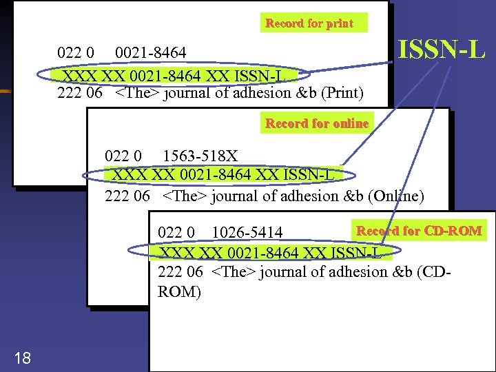 Record for print 022 0 0021 -8464 XXX XX 0021 -8464 XX ISSN-L 222