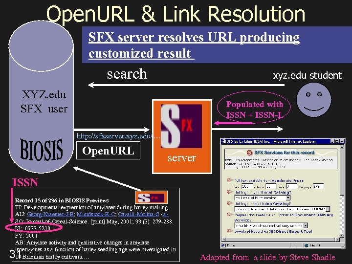 Open. URL & Link Resolution User submits database citation URLsearch Database SFX button. URL