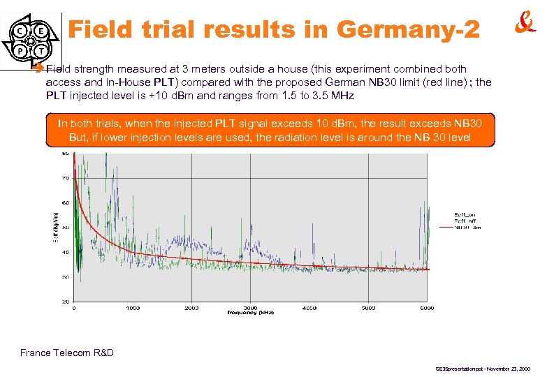 Field trial results in Germany-2 è Field strength measured at 3 meters outside a