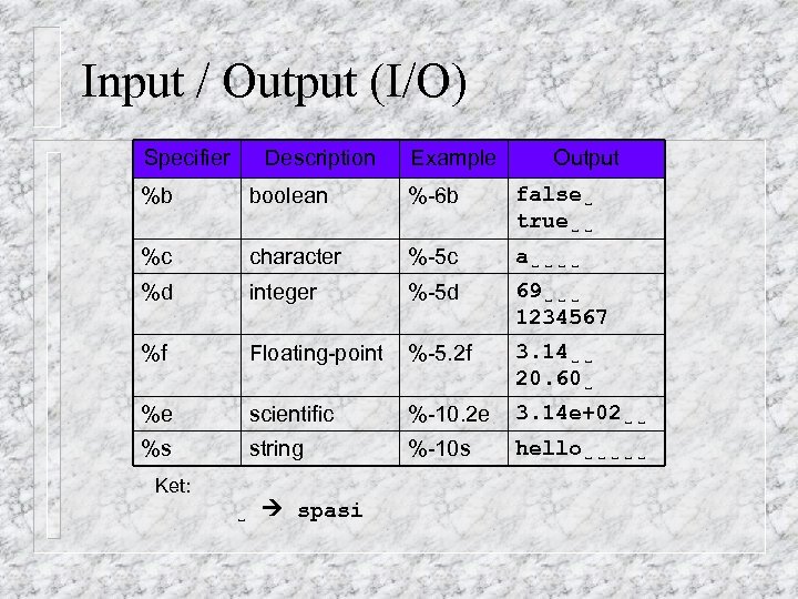 Input output example