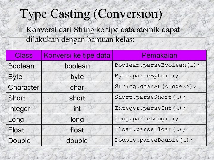 Cast convert