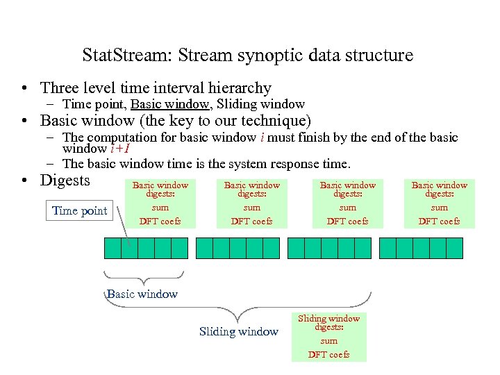 Stat. Stream: Stream synoptic data structure • Three level time interval hierarchy – Time