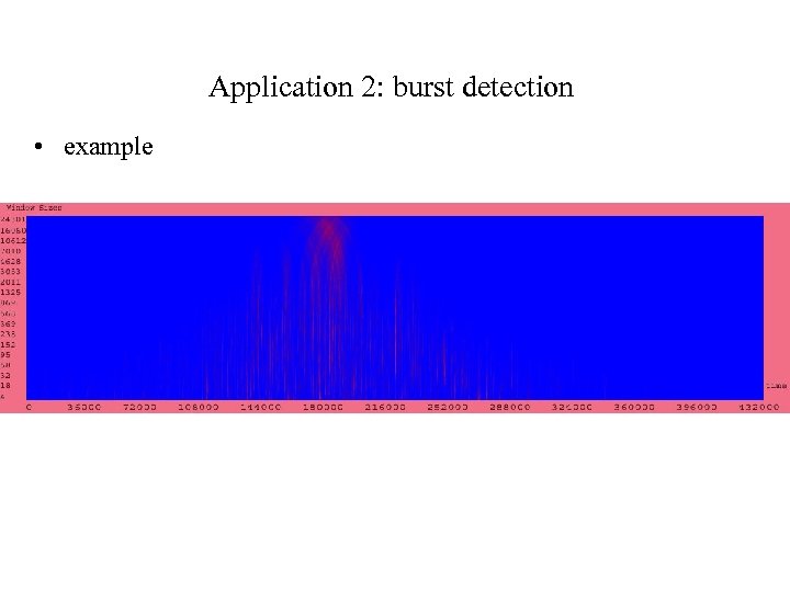 Application 2: burst detection • example 