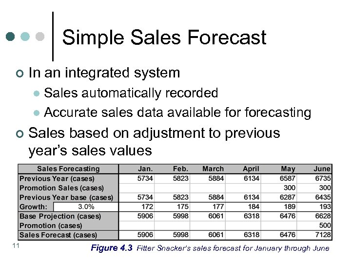 Simple Sales Forecast ¢ In an integrated system Sales automatically recorded l Accurate sales