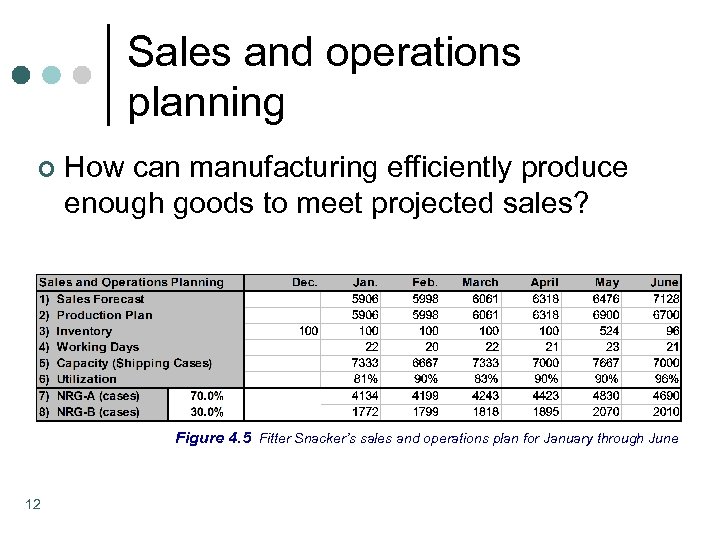 Sales and operations planning ¢ How can manufacturing efficiently produce enough goods to meet